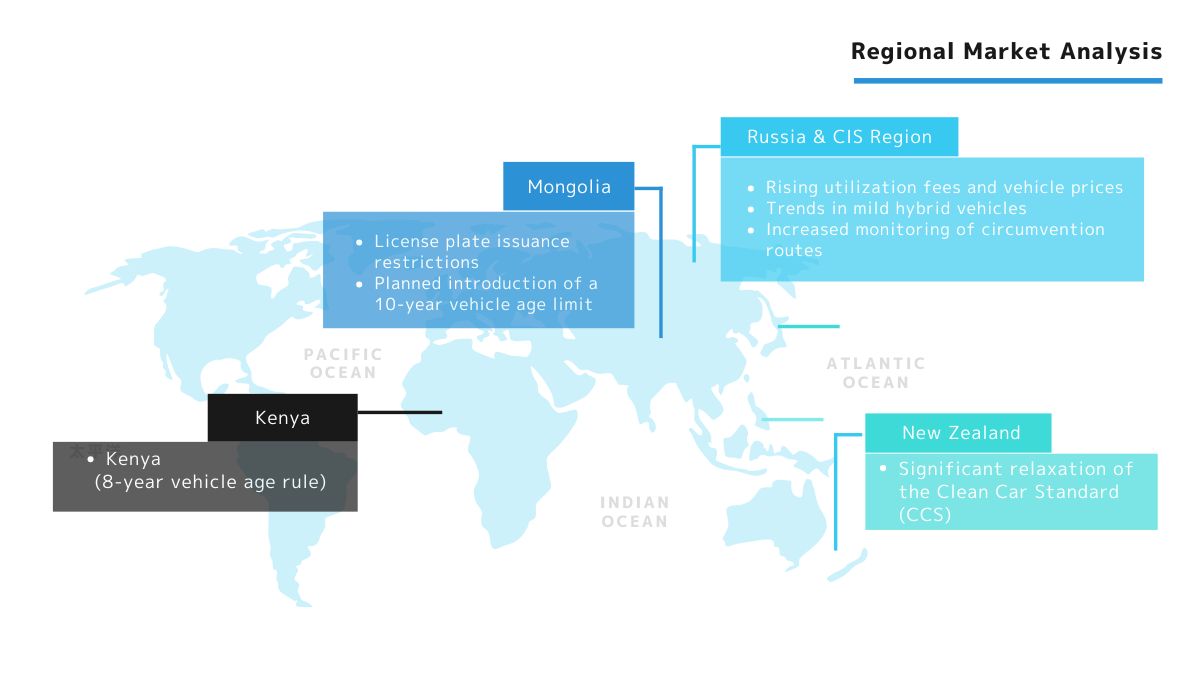 Regional Market Analysis map: Russia & CIS, Mongolia, Kenya, and New Zealand